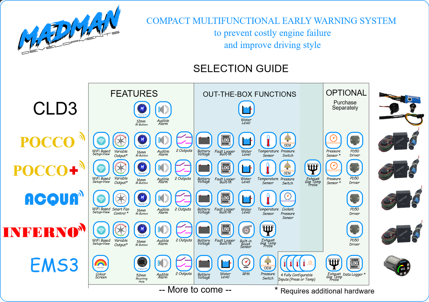Product Selection Guide