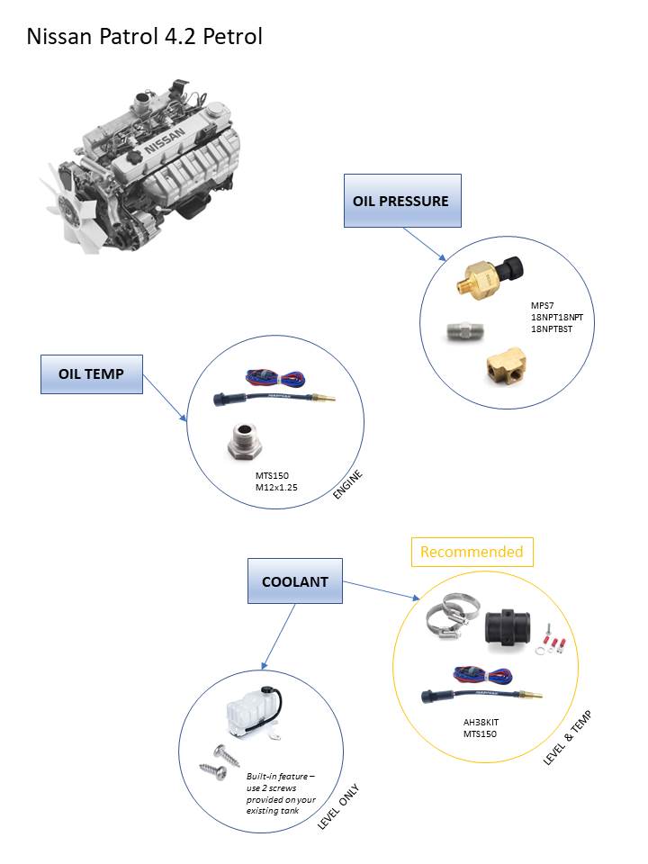 Nissan Patrol 4.2 Petrol kit for EMS3
