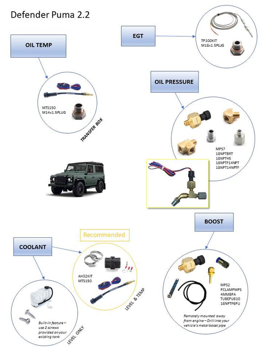 Land Rover Defender Puma 2.2 for EMS3