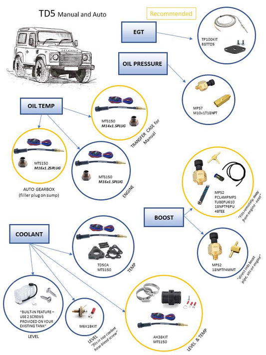 Land Rover Discovery/Defender TD5 Manual for EMS3