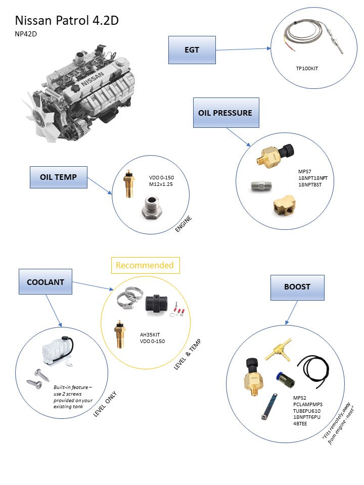 Madman EMS3 Nissan TD42 Kit
