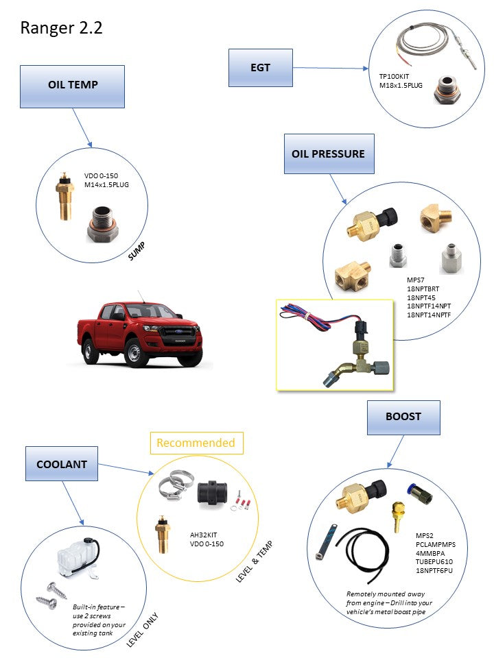 Ford Ranger 2.2