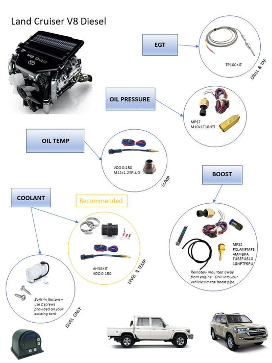 Toyota Land Cruiser V8 Diesel Kit for EMS3