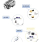 Nissan Patrol 4.2 Petrol kit for EMS3