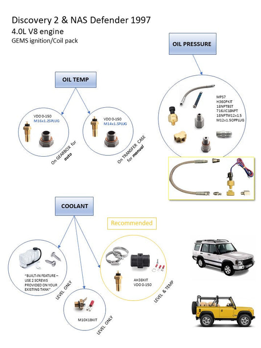 Madman EMS3 Discovery 2 LR2 Kit